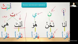Глагол настоящего времени в Арабском языке  (فعل المضارع)