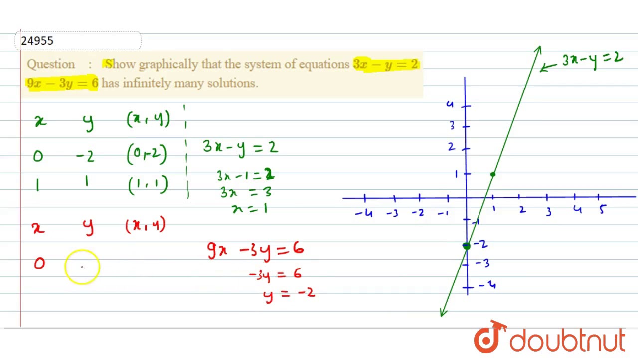 Show Graphically That The System Of Equations 3x Y 2 9x 3y 6 Has Infinitely Many Solutions Youtube