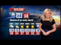 Weather Details | 7News Perth | 20/02/2013