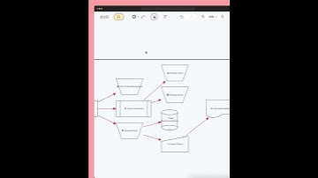 Instant Creativity with Multi-LLM Generative AI Flowcharts & Diagrams