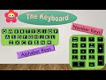 The keyboard for kids a fun and interactive guidekidz korner creative learninghow to use keyboard