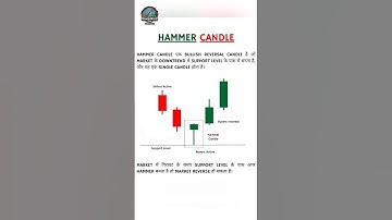 “🔥 5 Powerful Candlestick Patterns You MUST Know! 📈💰” #candlestick  #trading #shorts