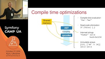 Getting the most out of the PHP 7 engine - the example of Symfony. Nicolas Grekas (EN)