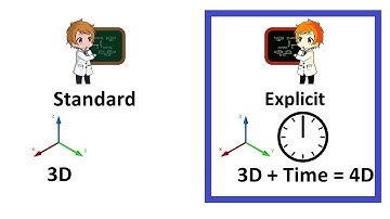 Explicit Solver Explained | Standard Vs Explicit | ABAQUS