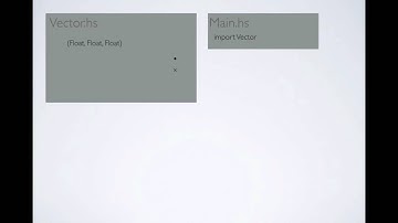 Haskell Tutorial 6 - Modules