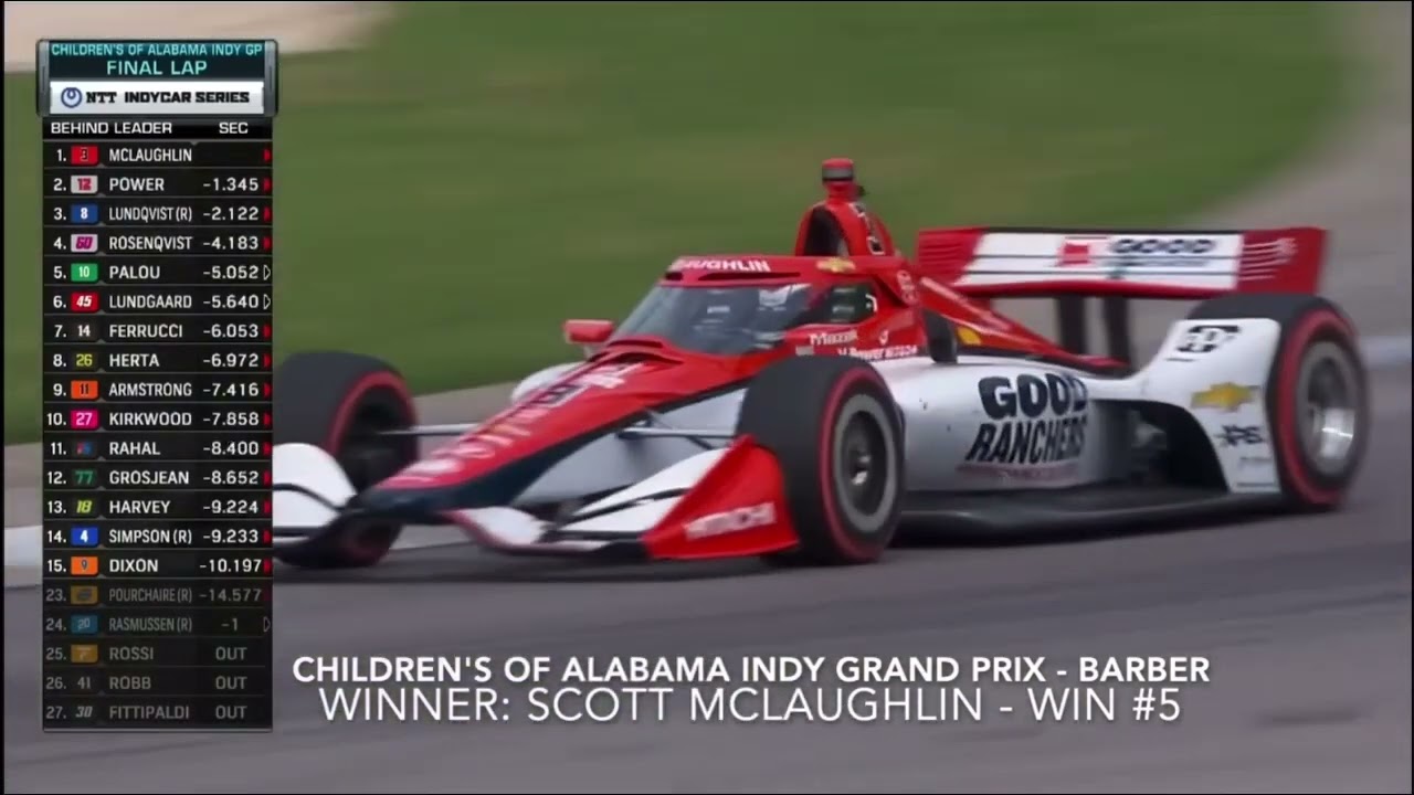 Every Scott McLaughlin Indycar win in 2024