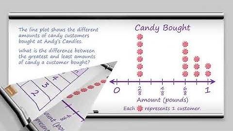 4th Grade - Math - Line Plots - Topic Overview