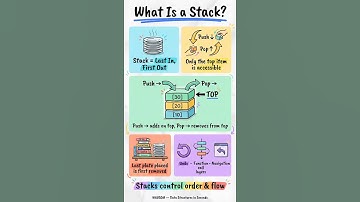 What Is a Stack? 📚 LIFO Explained | Data Structures Made Easy