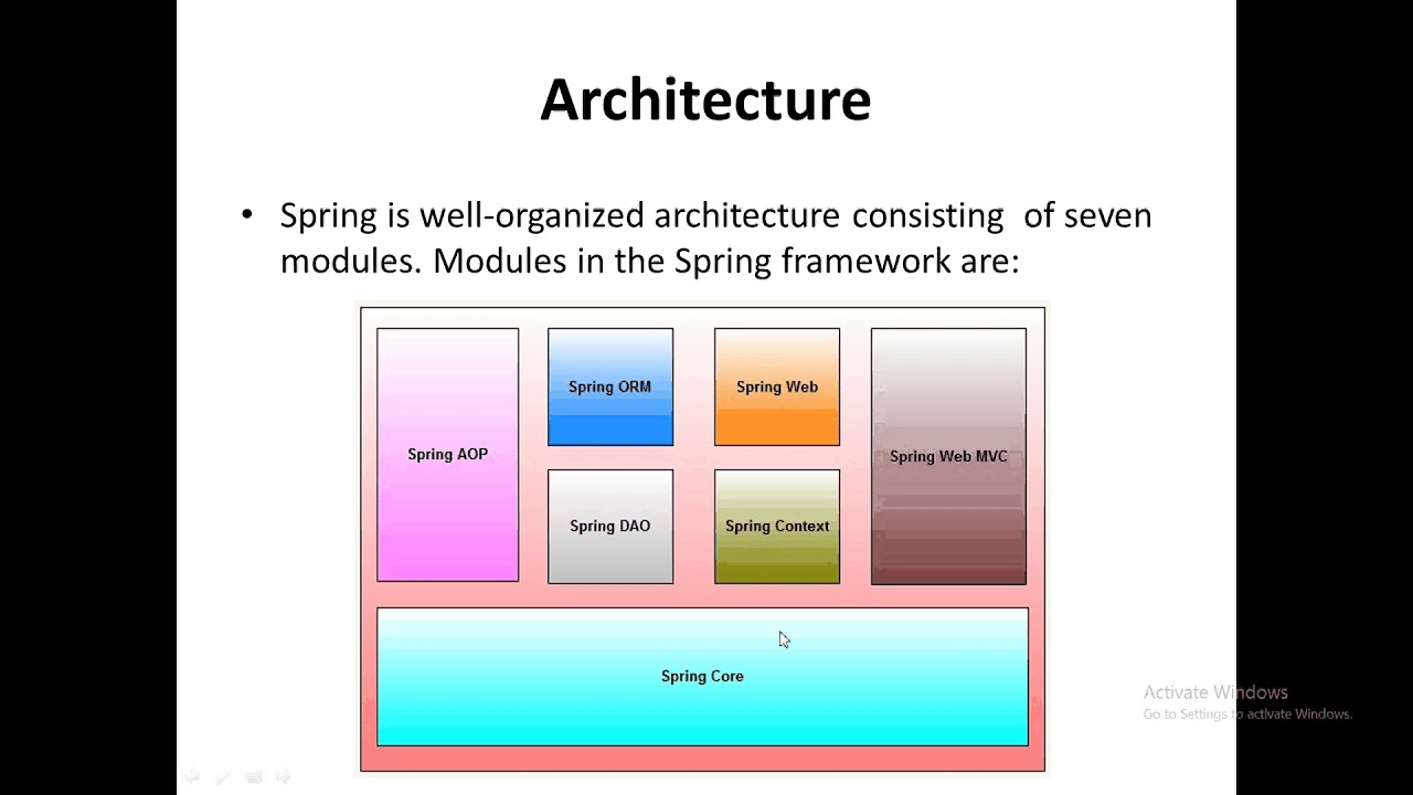 Java 6 Spring Introduction - YouTube
