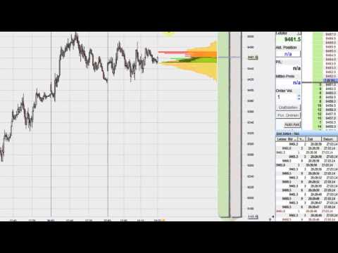 Kurzinfo: Spread, Geld-
