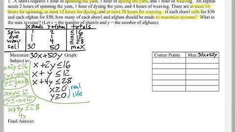Math 118 : 2.5 #1 (Mathematical Explorations Tutorial : Linear Optimization Application Questions)