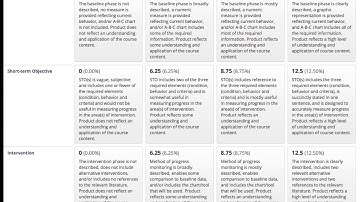 Review of Project Rubric