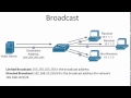 Unicast Multicast Broadcast Anycast Traffic Types / Transmission Types Unicast Multicast Broadcast Anycast Traffic Types / Transmission Types