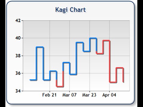 Kagi Chart