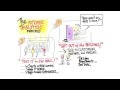 The Customer Development Process. 2 Minutes to See Why