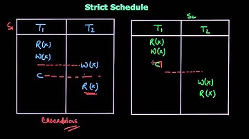 Strict Schedule and it