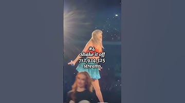 Most streamed @TaylorSwift songs on Spotify! #erastour #relatable #swiftie4ever