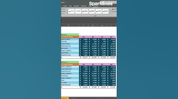Excel Sparklines Tutorial: Visualize Trends in Seconds!