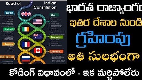 భారత రాజ్యాంగం-వివిధ దేశాలనుండి గ్రహింపు సులభమైన కోడింగ్ ద్వారా//Appsc-Tspsc group 2
