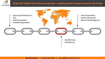 Global 3D NAND Flash Memory Market