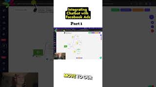 Integrating Chatbot with Facebook Ads PART 1