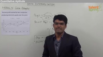 Data Interpretation | Model - 5 | Quantitative Aptitude | TalentSprint Aptitude Prep