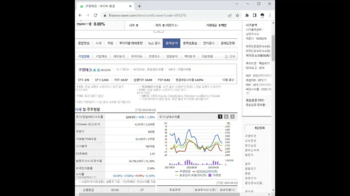 053270구영테크 주가 전망 및 차트 분석