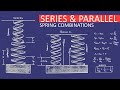 Understanding Spring Combinations in Physics
