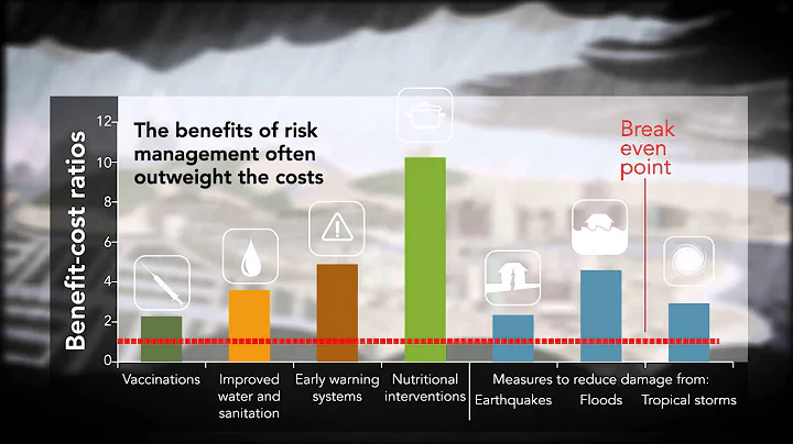 Disaster Risk Management and Climate Change Animated Video