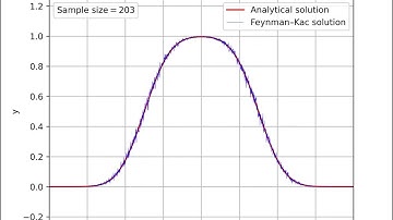 Progressive averages for the homogeneous heat equation with trapezoid initial condition for t=0.05