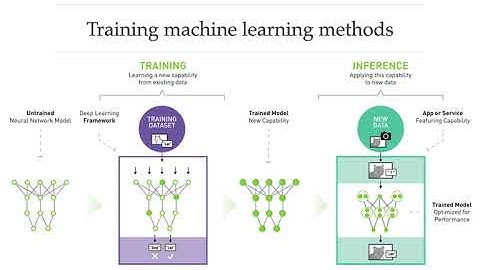 Review: A guide to machine learning for biologists