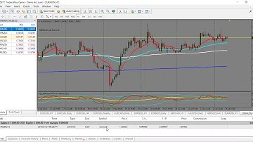 How to use Trailing Stop on MT4