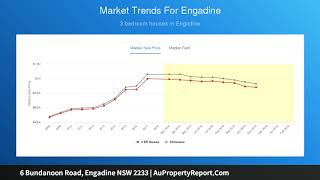 6 Bundanoon Road, Engadine NSW 2233 | AuPropertyReport.Com