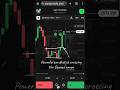 Trading with squeeze range crosses and momentum candle formation #olymptrade #optionstrader