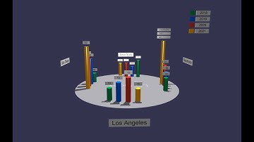 Google Sheets + Web3D charts = true