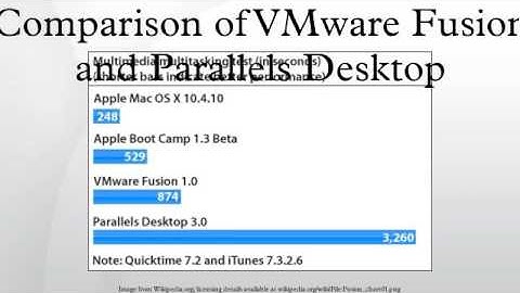 Comparison of VMware Fusion and Parallels Desktop