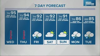 Live Doppler 13 Weather Forecast