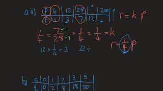 Finding the equation of a direct proportion from a table of values.