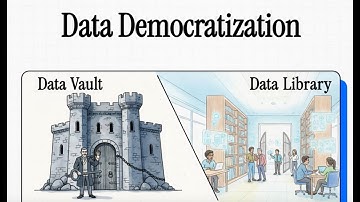 What is Data Democratization