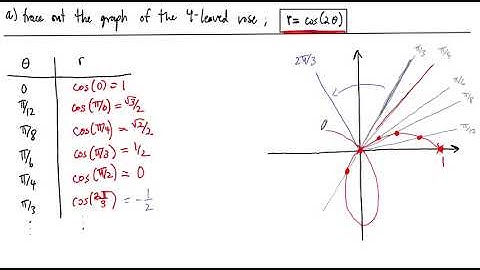The Four-Leaved Rose