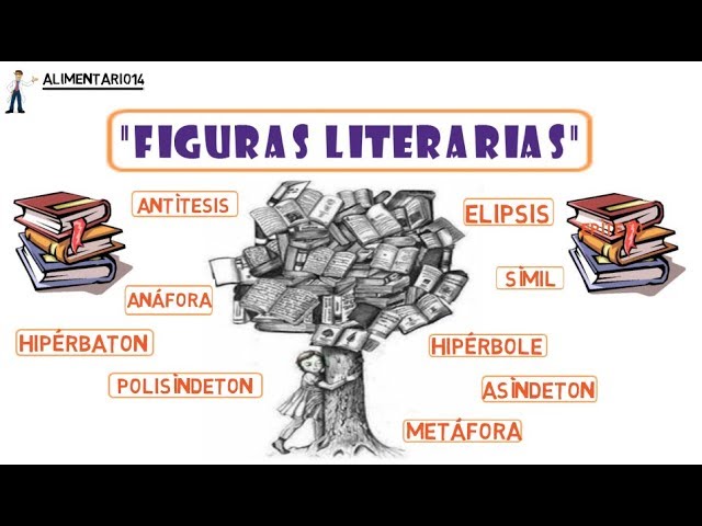 Figuras Literarias (Símil, Metáfora, Anáfora...) || Resumen - Vídeo  Educativo - Explicación - thptnganamst.edu.vn