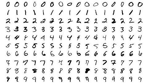 KNN Classification of Handwritten digits dataset using scikit learn, python