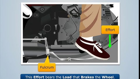 What is Lever? | Machine Design