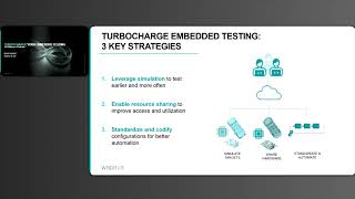 Turbocharge Your Embedded Testing: 10x Efficiency in 30 Minutes