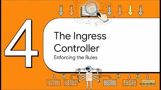 Kubernetes Ingress