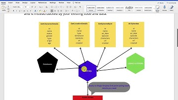Part 1 - What is GraphQL ? Difference between Rest API