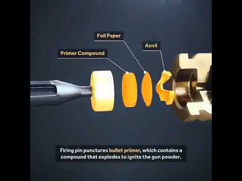 ak 47 parts - YouTube