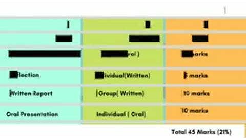 CSEC ENGLISH A/B SBA OVERVIEW