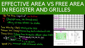 Effective Area vs Free Area for Grilles, Register and Diffusers (GRD)