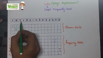 LFU - Least frequently used |Page Replacement Technique in OS | All universities